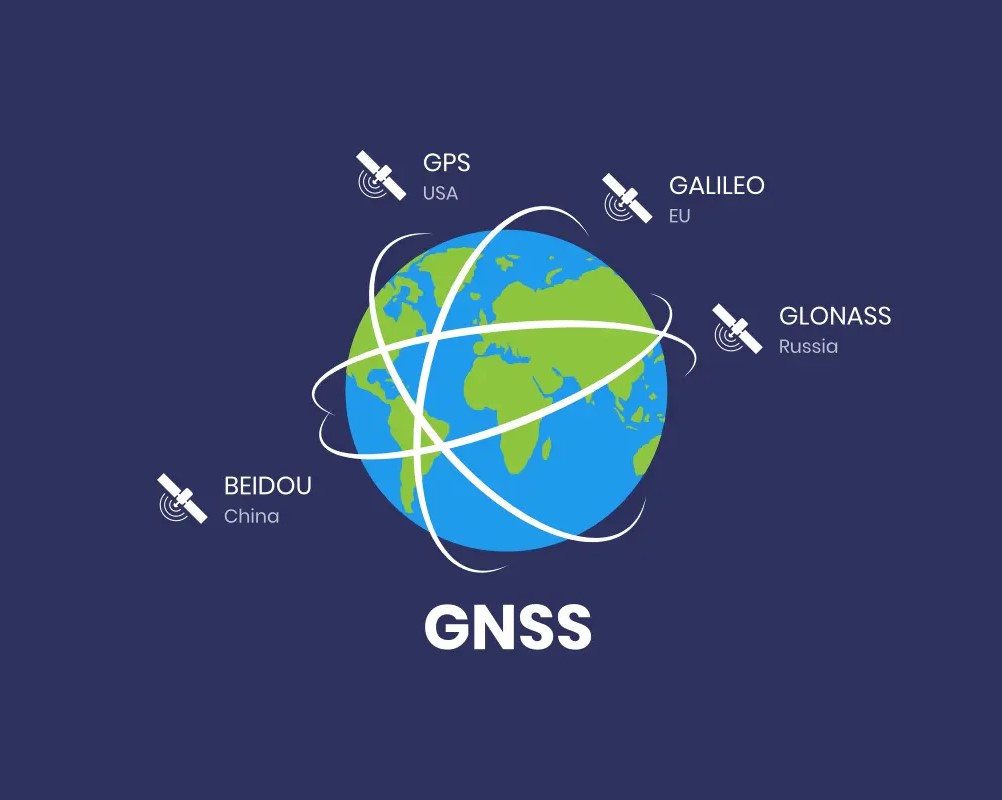 GNSS